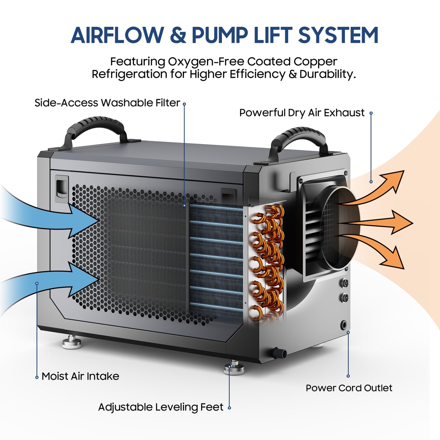 AVAHUM 120 Pints Crawl Space Dehumidifier for Basement, Commercial Dehumidifier with Drainage Hose, Coverage Area 3500 Sq.ft, ETL Listed
