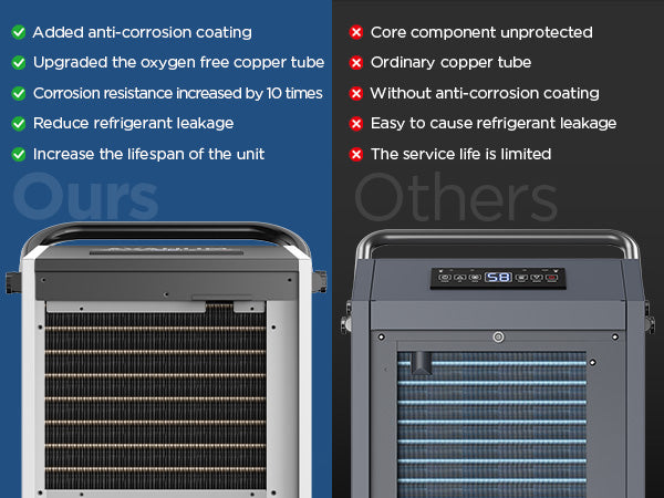 AVAHUM Commercial Dehumidifier, 160 Pints Large Dehumidifier with Pump Drain Hose, Up to 7,500 sq. ft, for Crawl Space, Basement, Warehouse, Water Damage Restoration, Job Sites