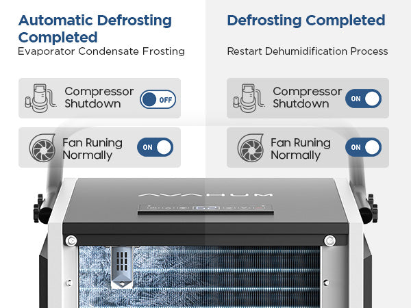 AVAHUM 250 Pint Commercial Dehumidifier with Pump with Drain Hose for Basements,8000sqft Commercial Grade Dehumidifiers for Industrial,24H Timer,Continuous Dehumidification