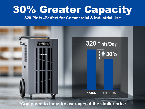 AVAHUM 320 Pints Commercial Dehumidifier with Pump, Commercial Grade Dehumidifier for Basement, 24H Timer, cover up to 9000 sqft Large Spaces for Industrial, 40Gallon/Day, Continuous Dehumidification, Auto Defrost