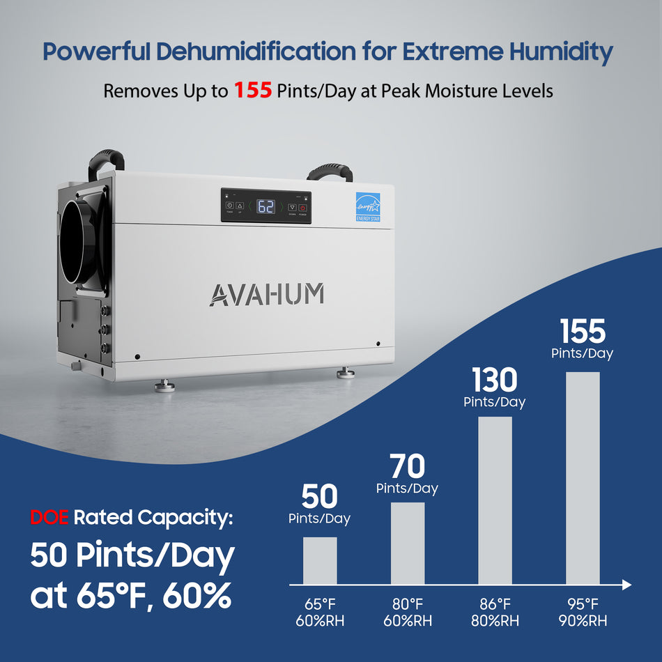 155 Pints Energy Star Crawl Space Dehumidifier for 6,000 Sq. Ft-AVAHUM_AM160