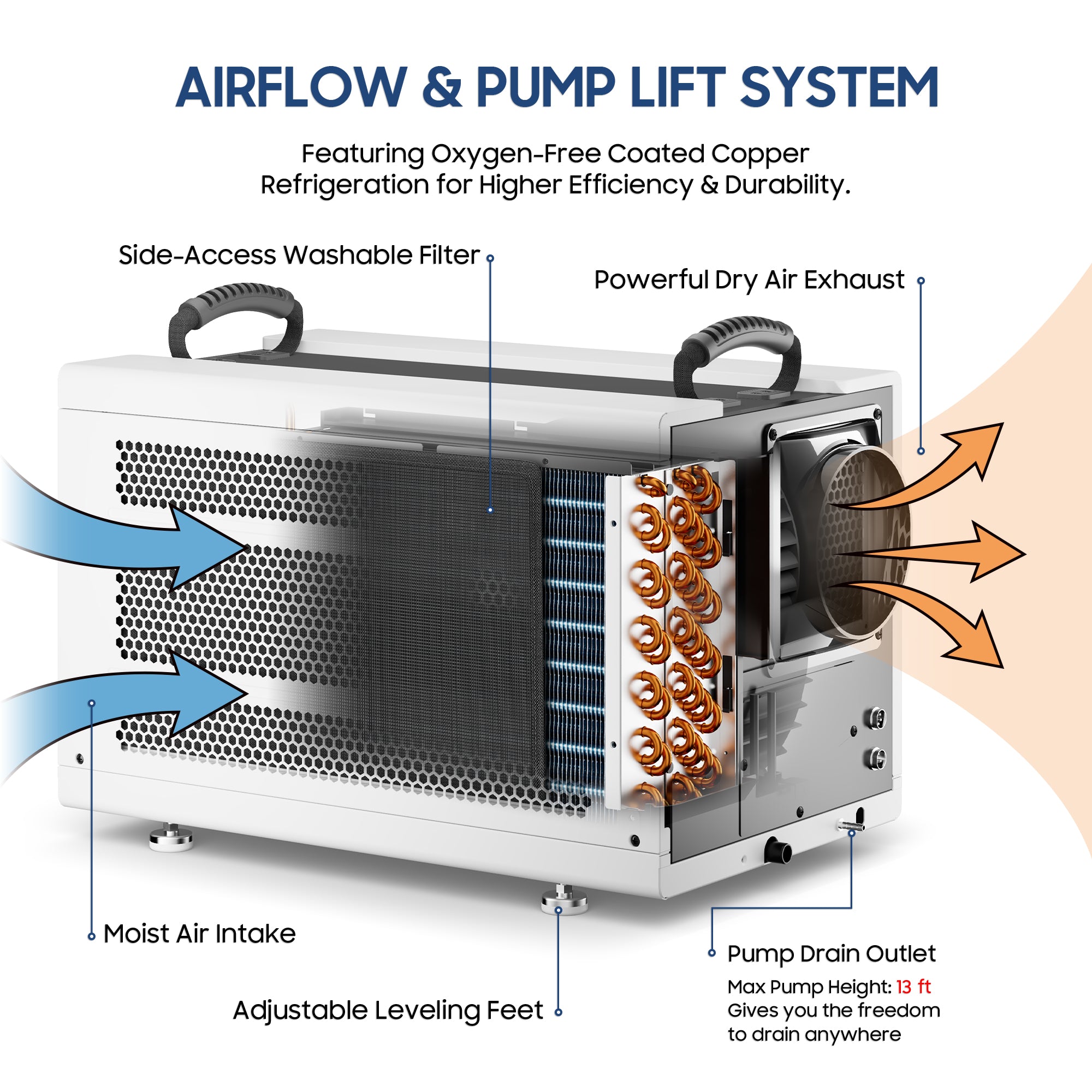 155 Pints Energy Star Crawl Space Dehumidifier with Pump for 6,000 Sq. Ft-AVAHUM_AM160P