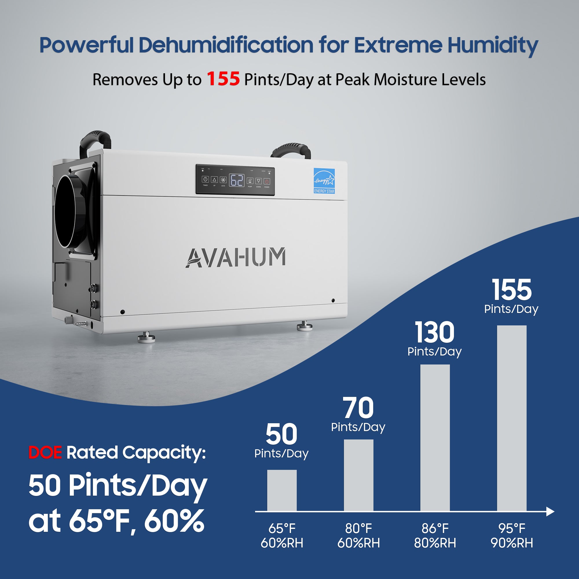 155 Pints Energy Star Crawl Space Dehumidifier with Pump for 6,000 Sq. Ft-AVAHUM_AM160P