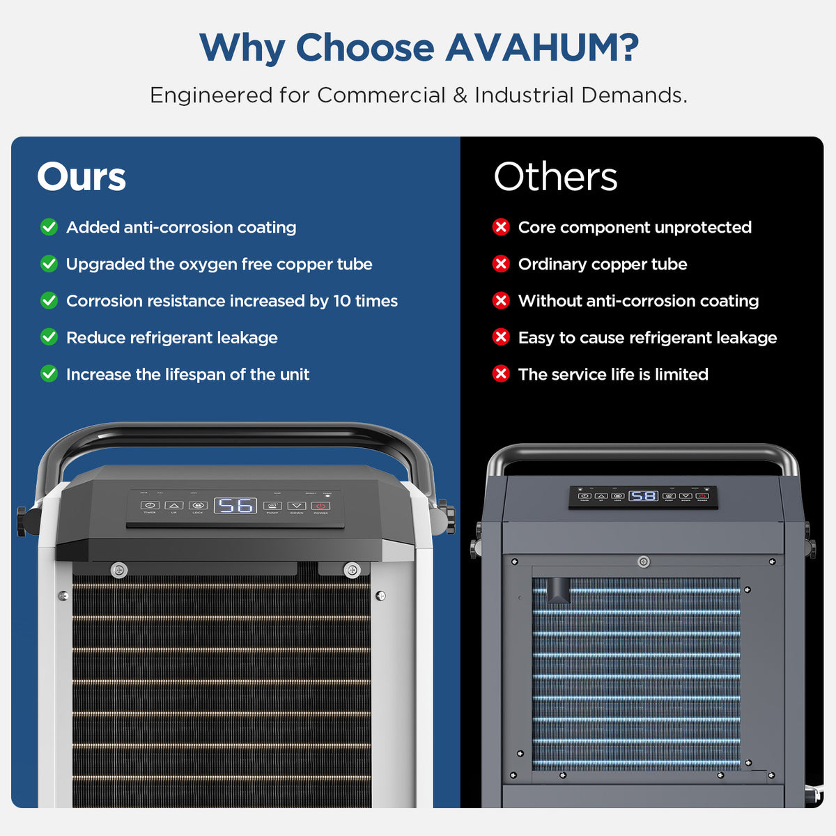  160 Pints Large Dehumidifier with Pump Drain Hose-AVAHUM DV160PW