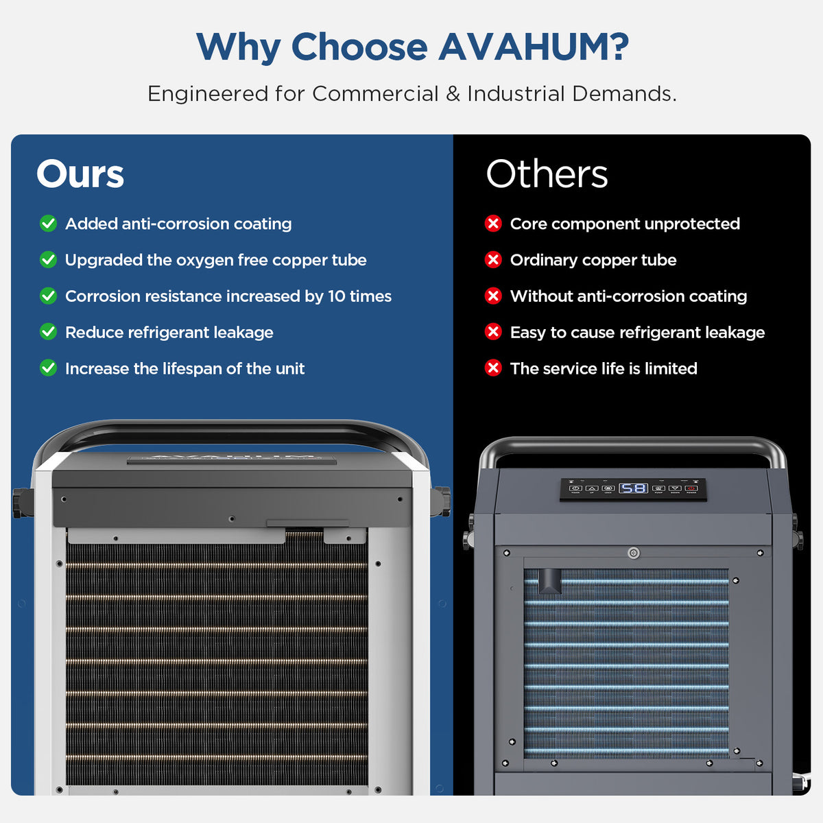  160 Pints Large Dehumidifier with Pump Drain Hose-AVAHUM DV165PW