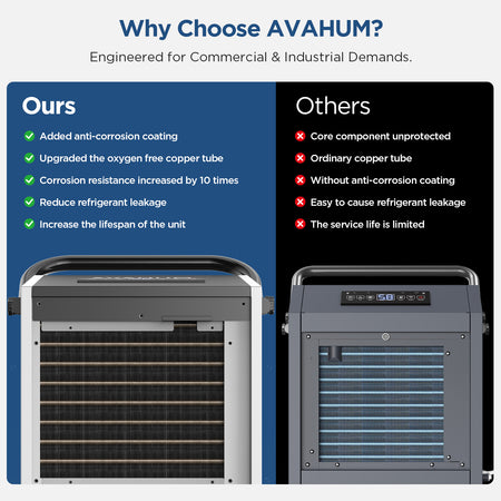  160 Pints Large Dehumidifier with Pump Drain Hose-AVAHUM DV165PW