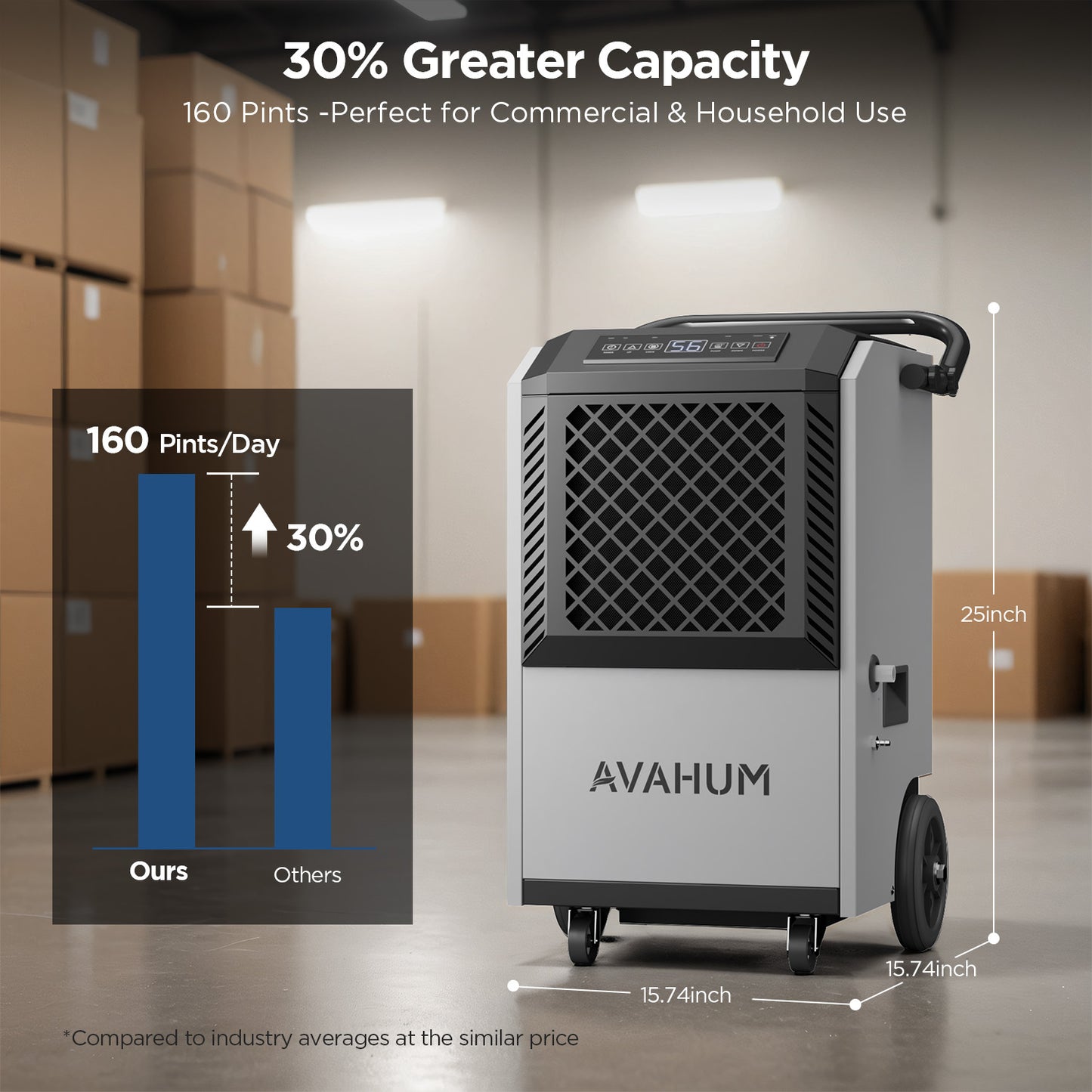 AVAHUM 160 Pints Commercial Dehumidifier With Pump for Basement,Large Dehumidifier for Basement With Drain Hose,Timer and 4 Wheels,Industrial Dehumidifiers for Flood Repair,Drying Basement,Warehouse and Factory