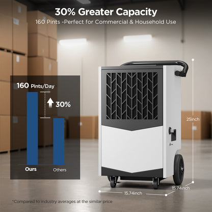 AVAHUM Commercial Dehumidifier, 160 Pints Large Dehumidifier with Pump Drain Hose, Up to 7,000 sq. ft, for Crawl Space, Basement, Warehouse, Water Damage Restoration, Job Sites