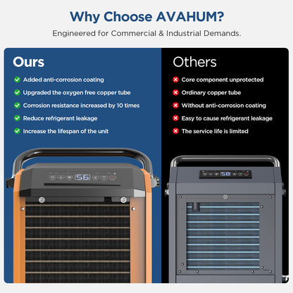 AVAHUM 160 Pints Commercial Dehumidifier with Pump and Drain Hose for Basements, Heavy Duty Commercial Grade Dehumidifiers for Large Spaces, Warehouse, Industry Water Damage Unit, Auto Defrost
