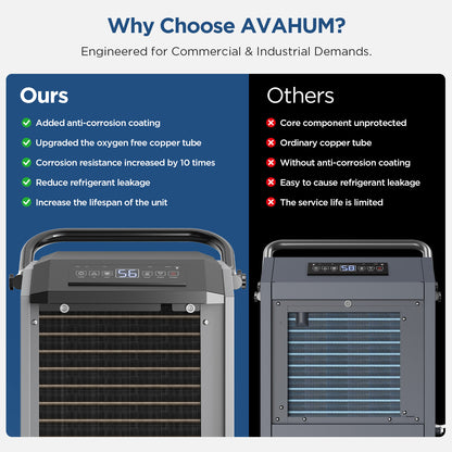 AVAHUM 160 Pints Commercial Dehumidifier With Pump for Basement,Large Dehumidifier for Basement With Drain Hose,Timer and 4 Wheels,Industrial Dehumidifiers for Flood Repair,Drying Basement,Warehouse and Factory