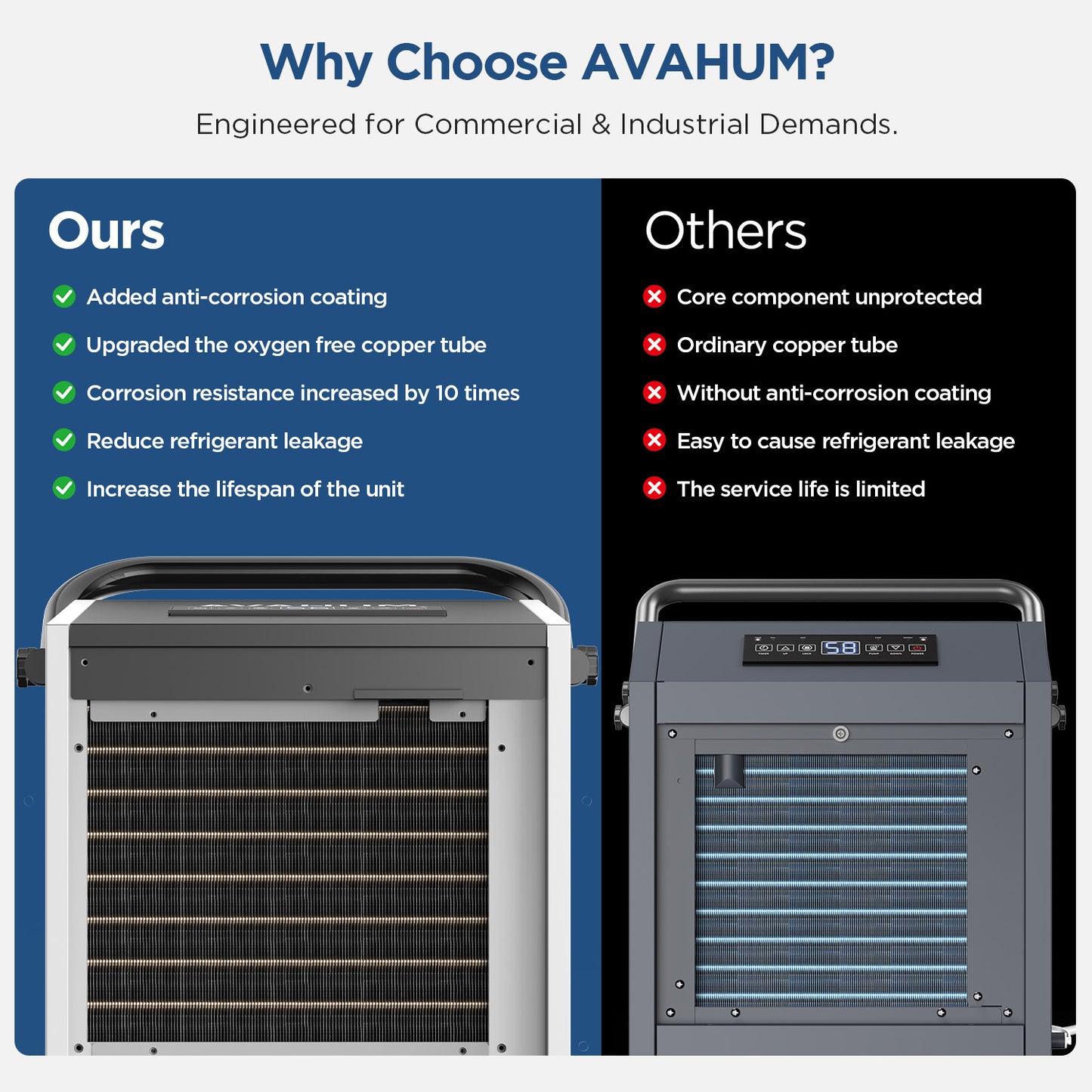 AVAHUM Commercial Dehumidifier, 160 Pints Large Dehumidifier with Pump Drain Hose, Up to 7,000 sq. ft, for Crawl Space, Basement, Warehouse, Water Damage Restoration, Job Sites