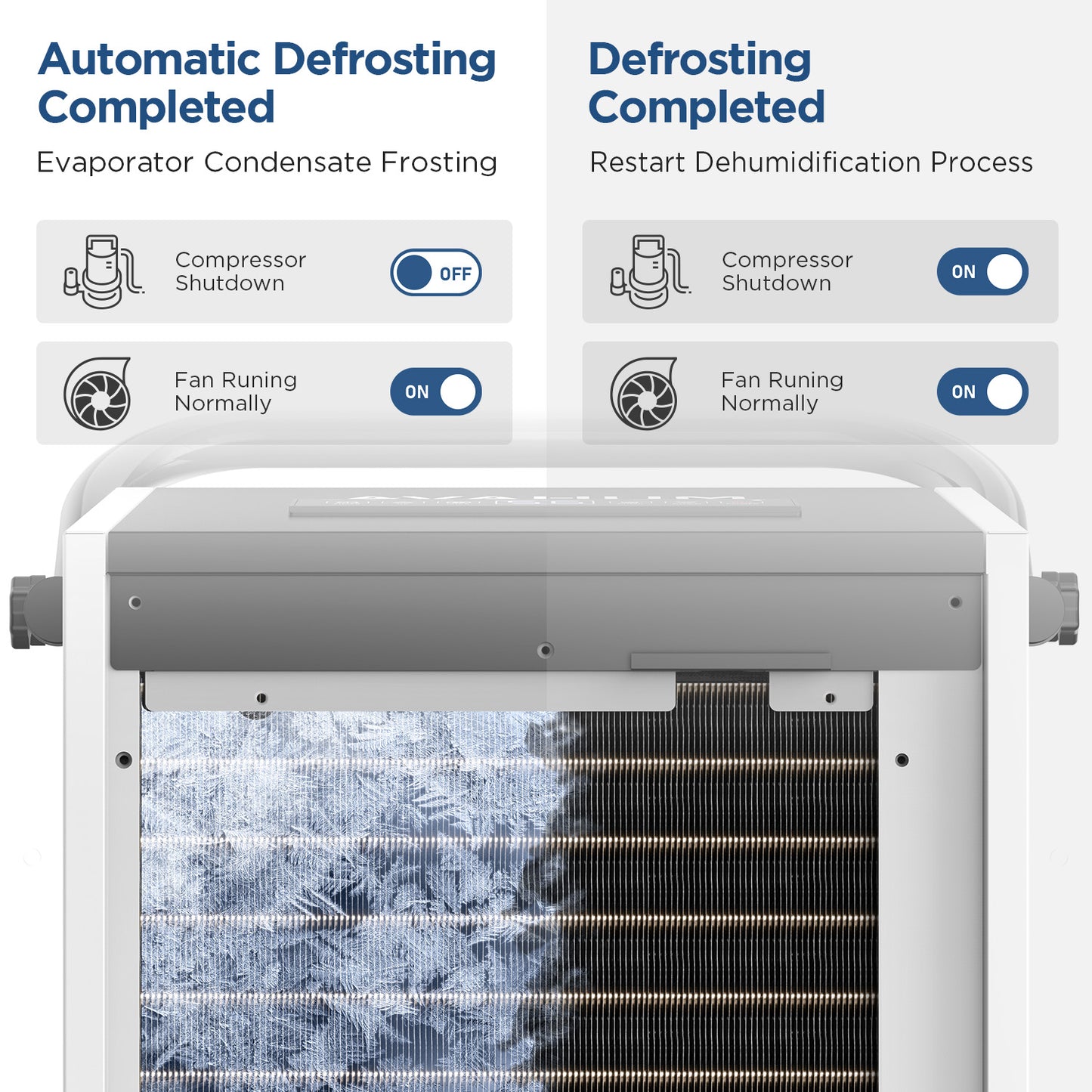 AVAHUM Commercial Dehumidifier, 160 Pints Large Dehumidifier with Pump Drain Hose, Up to 7,000 sq. ft, for Crawl Space, Basement, Warehouse, Water Damage Restoration, Job Sites