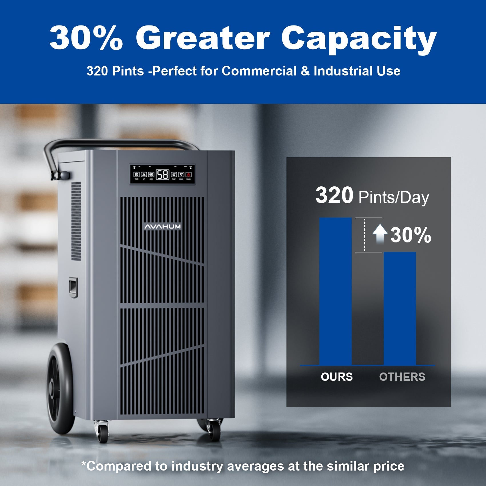 AVAHUM 320 Pints Commercial Dehumidifier with Pump 30% greater capacity 