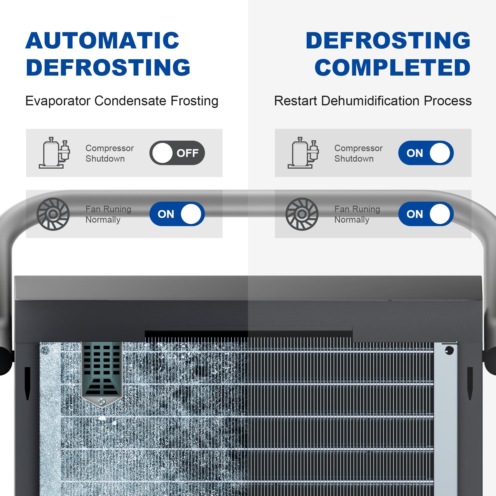 AVAHUM 320 Pints Commercial Dehumidifier with Pump automatic defrosting