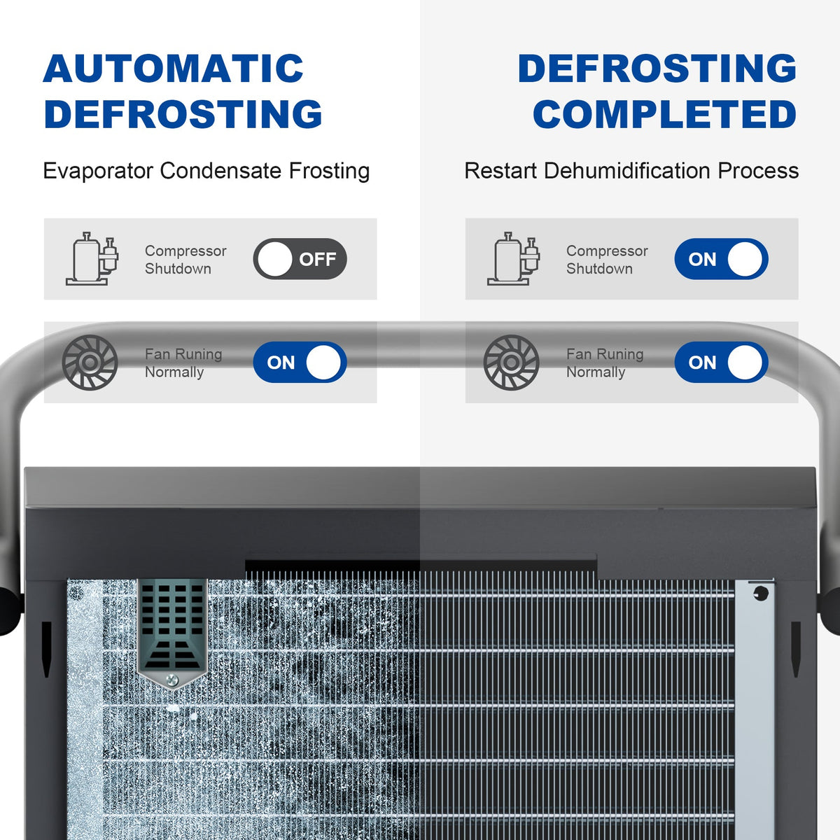 AVAHUM 320 Pints Commercial Dehumidifier with Pump automatic defrosting