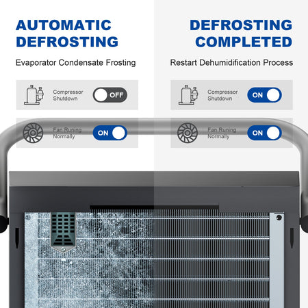 AVAHUM 320 Pints Commercial Dehumidifier with Pump automatic defrosting