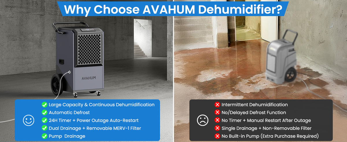 AVAHUM 320 Pints Commercial Dehumidifier with Drain Hose for Basements, Coverage Area 9000 Sq.ft
