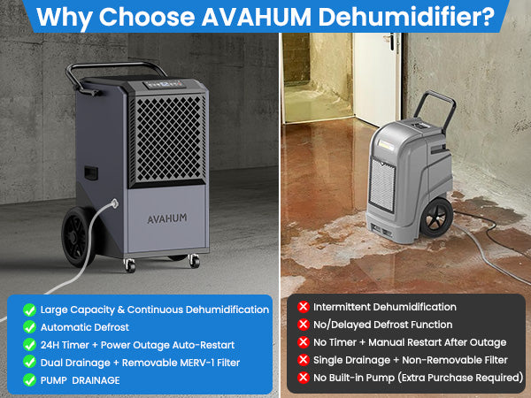 AVAHUM 320 Pints Commercial Dehumidifier with Drain Hose for Basements, Coverage Area 9000 Sq.ft