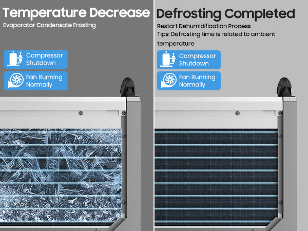 AVAHUM 113 Pints Crawl Space Dehumidifier with Pump for 3500 Sq. ft Basement, ETL Listed