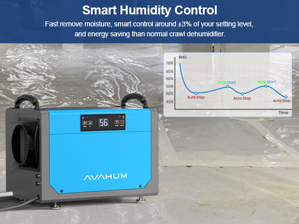 AVAHUM 113 Pints Crawl Space Dehumidifier for Basements, Commercial Dehumidifier with Drainage Hose, Coverage Area 3300 Sq.ft , ETL Listed