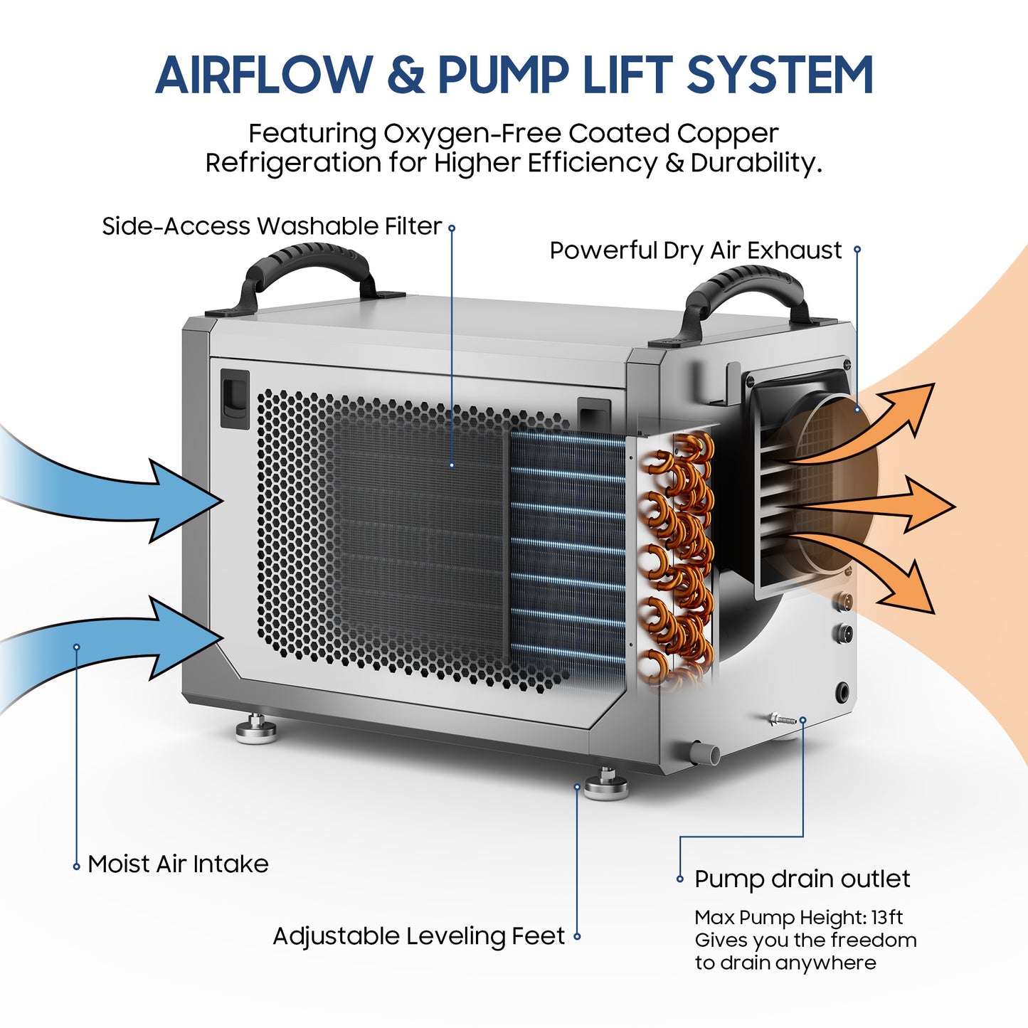 AVAHUM 113 Pints Crawl Space Dehumidifier with Pump, 35 Pint DOE for 3500 Sq. ft, ETL Listed