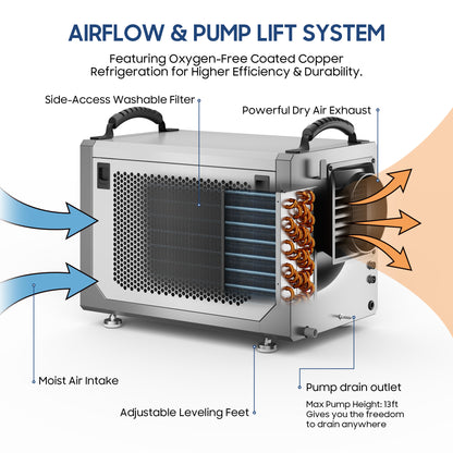 AVAHUM 113 Pints Crawl Space Dehumidifier with Pump, 35 Pint DOE for 3500 Sq. ft, ETL Listed