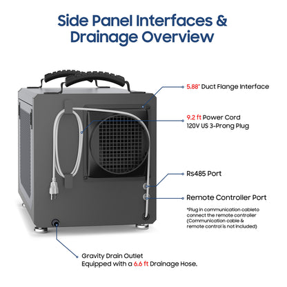 AVAHUM 120 Pints Energy Star Crawl Space Dehumidifier, 35 Pint DOE for 3,500 Sq. ft, ETL Listed