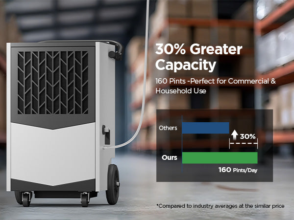 AVAHUM Commercial Dehumidifier, 160 Pints Large Dehumidifier with Pump Drain Hose, Up to 7,500 sq. ft, for Crawl Space, Basement, Warehouse, Water Damage Restoration, Job Sites