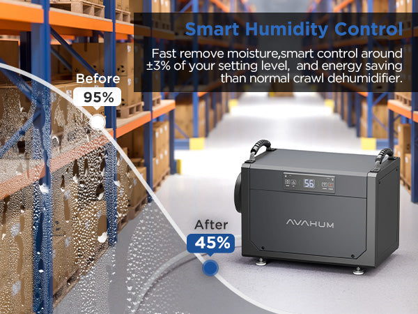 AVAHUM 120 Pints Crawl Space Dehumidifier for Basement, Commercial Dehumidifier with Drainage Hose, Coverage Area 3500 Sq.ft, ETL Listed